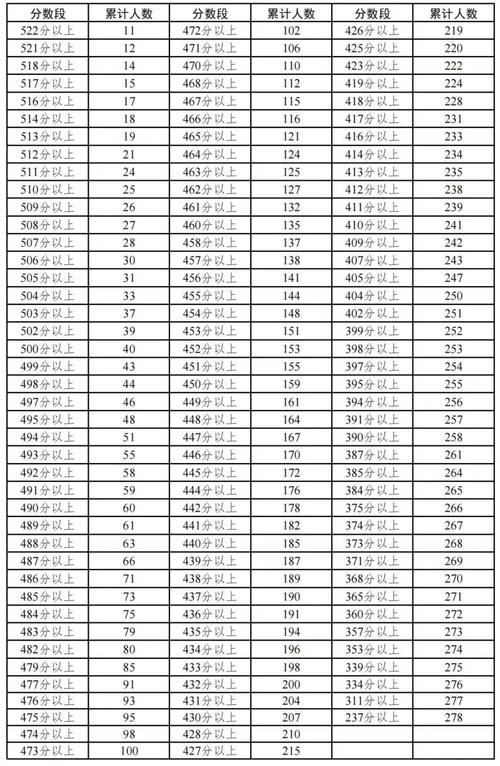 宁夏音乐联考及格线是多少?-第1张图片-泰美艺术培训 宁夏音乐联考及格线是多少?-第1张图片-泰美艺术培训