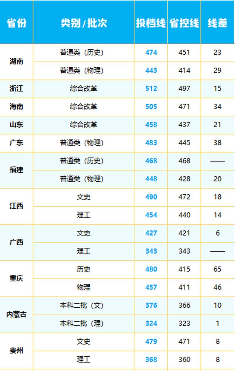 武汉工商学院美术录取分数线多少？-第1张图片-泰美艺术培训