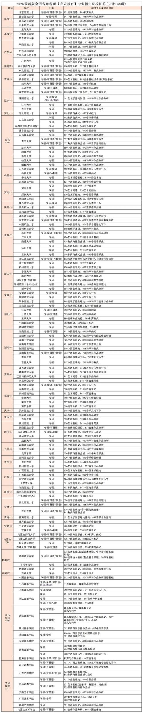 全国哪些大学开设音乐专业？-第1张图片-泰美艺术培训