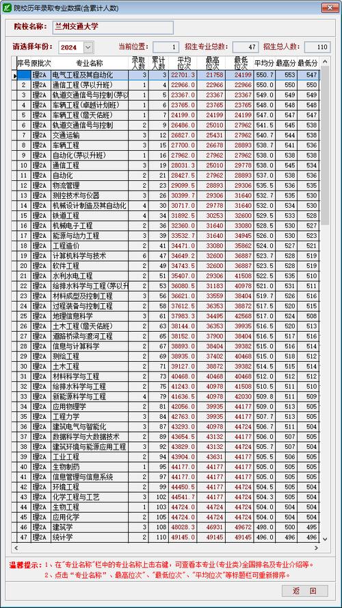 兰州交大美术录取线多少？-第1张图片-泰美艺术培训