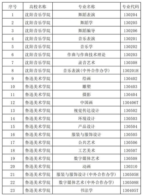 沈阳化工大学美术专业实力如何？-第1张图片-泰美艺术培训