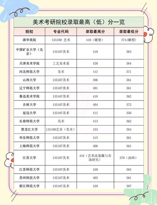 山西传媒大学美术录取分数线是多少？-第1张图片-泰美艺术培训