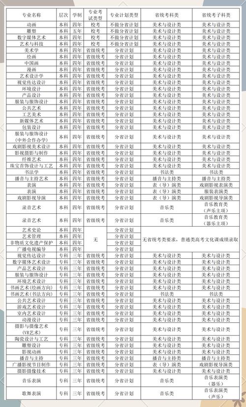 河北美院2025分数线预计多少？-第3张图片-泰美艺术培训