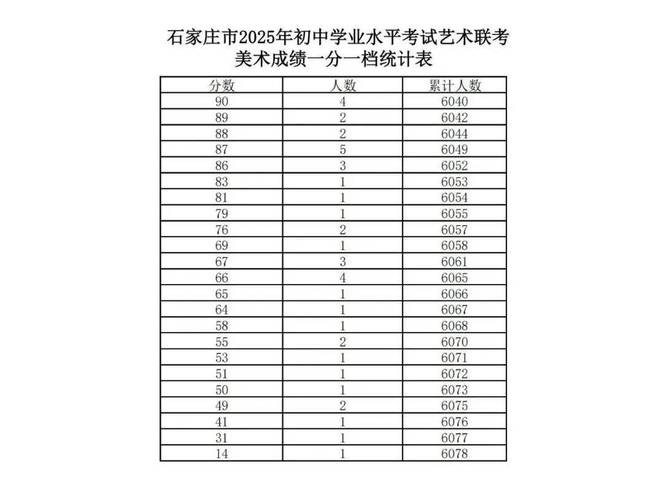 河北美院2025分数线预计多少？-第1张图片-泰美艺术培训