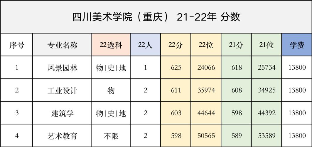四川传媒学院美术专业实力如何？-第3张图片-泰美艺术培训