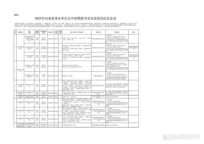 2025河南六市联考是哪六市？-第1张图片-泰美艺术培训