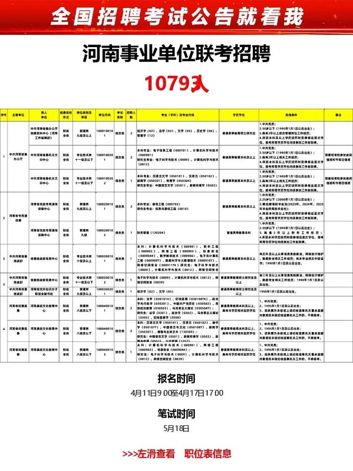 2025河南六市联考是哪六市？-第3张图片-泰美艺术培训