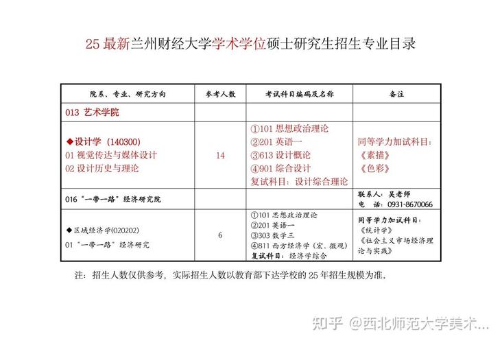 兰州财经大学美术专业实力如何？-第2张图片-泰美艺术培训