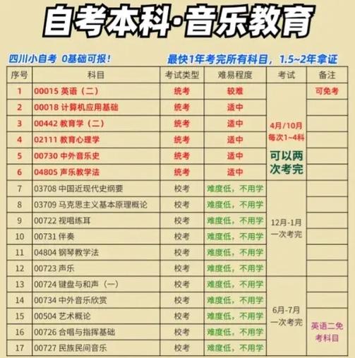 音乐学专业学费为何如此高昂?-第1张图片-泰美艺术培训 音乐学专业学费为何如此高昂?-第1张图片-泰美艺术培训
