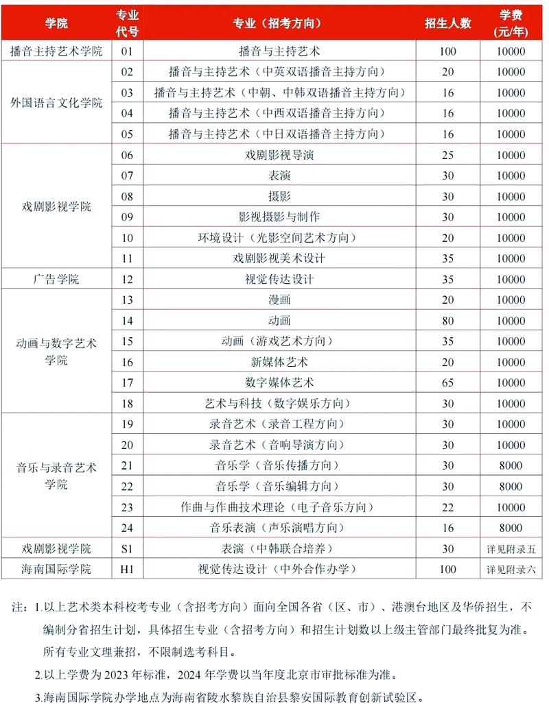 音乐学专业学费为何如此高昂?-第2张图片-泰美艺术培训 音乐学专业学费为何如此高昂?-第2张图片-泰美艺术培训