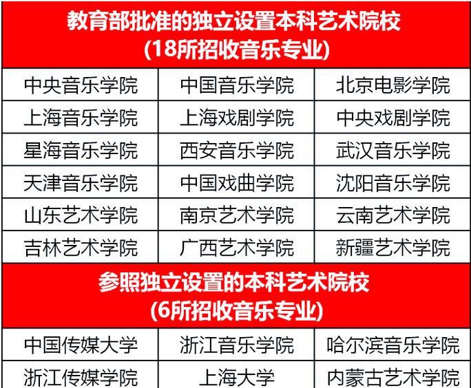 音乐学专业学费为何如此高昂?-第3张图片-泰美艺术培训 音乐学专业学费为何如此高昂?-第3张图片-泰美艺术培训