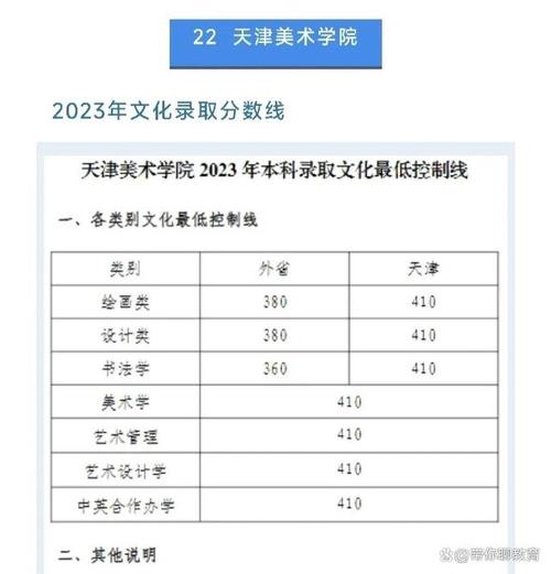 天津职业大学美术录取分数线是多少？-第1张图片-泰美艺术培训