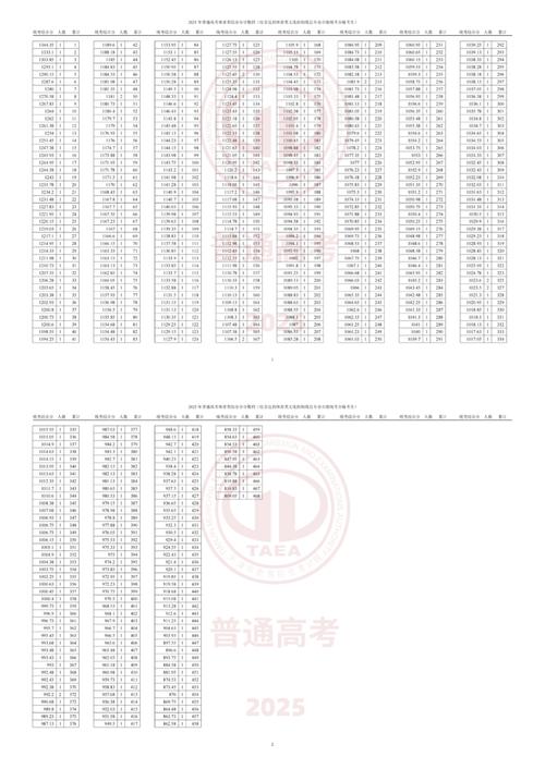 天津职业大学美术录取分数线是多少？-第3张图片-泰美艺术培训
