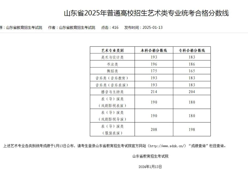 2025中戏舞蹈分数线是多少？-第2张图片-泰美艺术培训