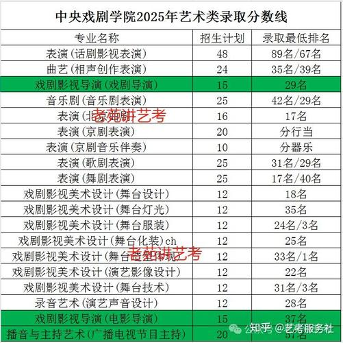 2025中戏舞蹈分数线是多少？-第3张图片-泰美艺术培训