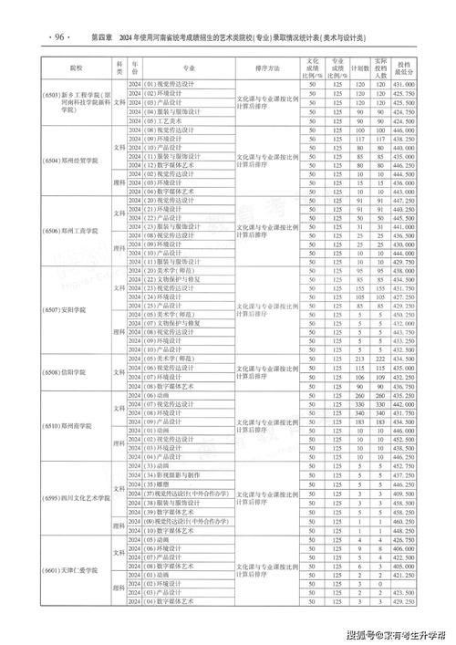 河南大学美术专业录取分数线多少？-第1张图片-泰美艺术培训