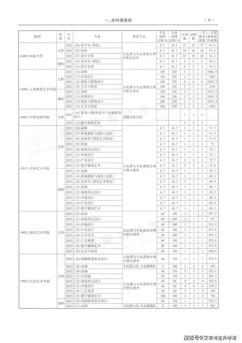 河南大学美术专业录取分数线多少？-第2张图片-泰美艺术培训