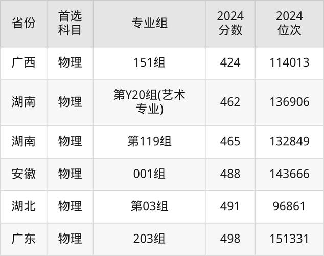 广西师范学院美术录取分数线是多少？-第2张图片-泰美艺术培训