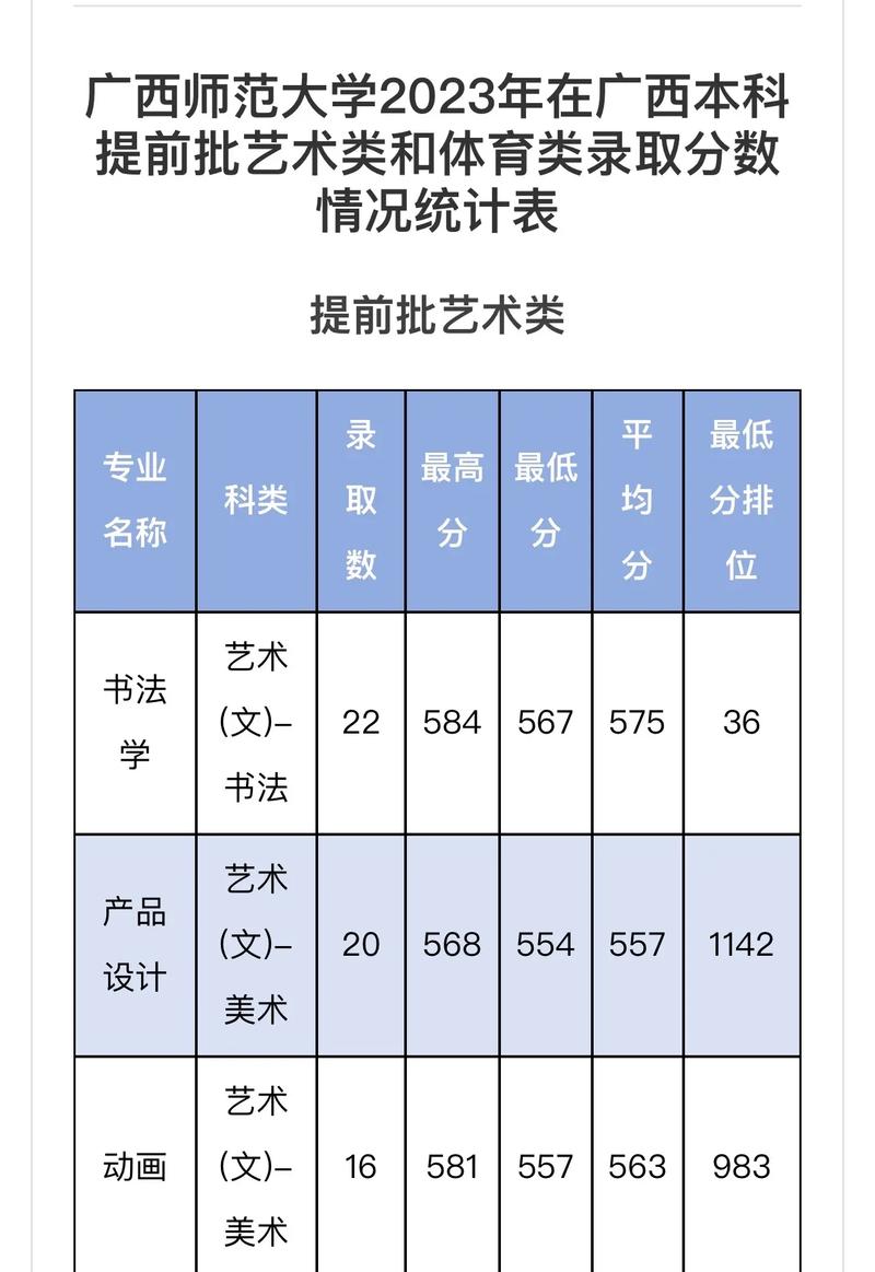 广西师范学院美术录取分数线是多少？-第1张图片-泰美艺术培训