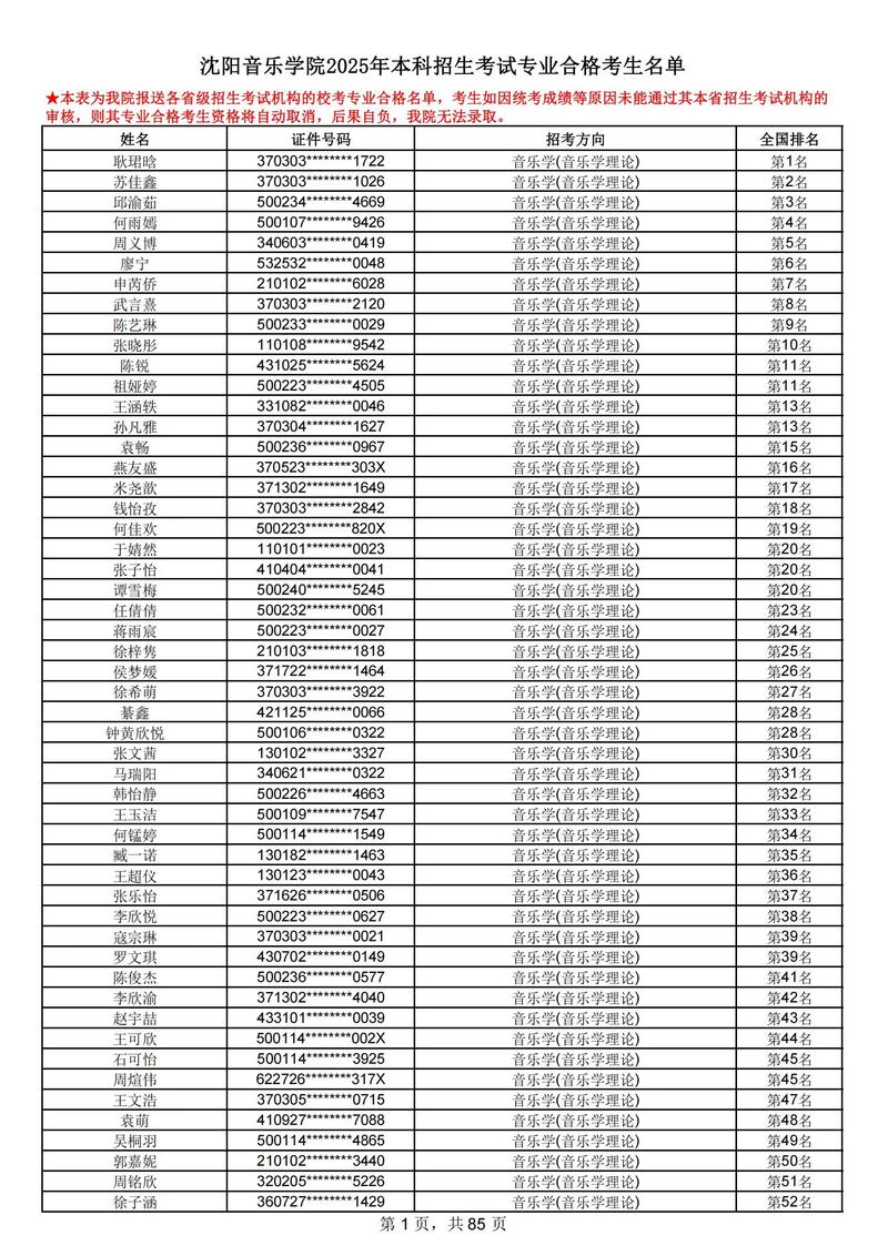 2025音乐校考失利，接下来该怎么办？-第2张图片-泰美艺术培训