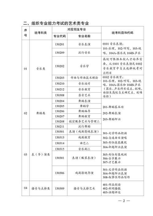 2025云南艺考报名网怎么进？-第2张图片-泰美艺术培训