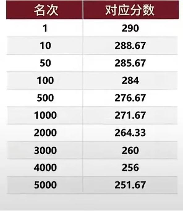 江西省美术联考A证分数线是多少？-第1张图片-泰美艺术培训