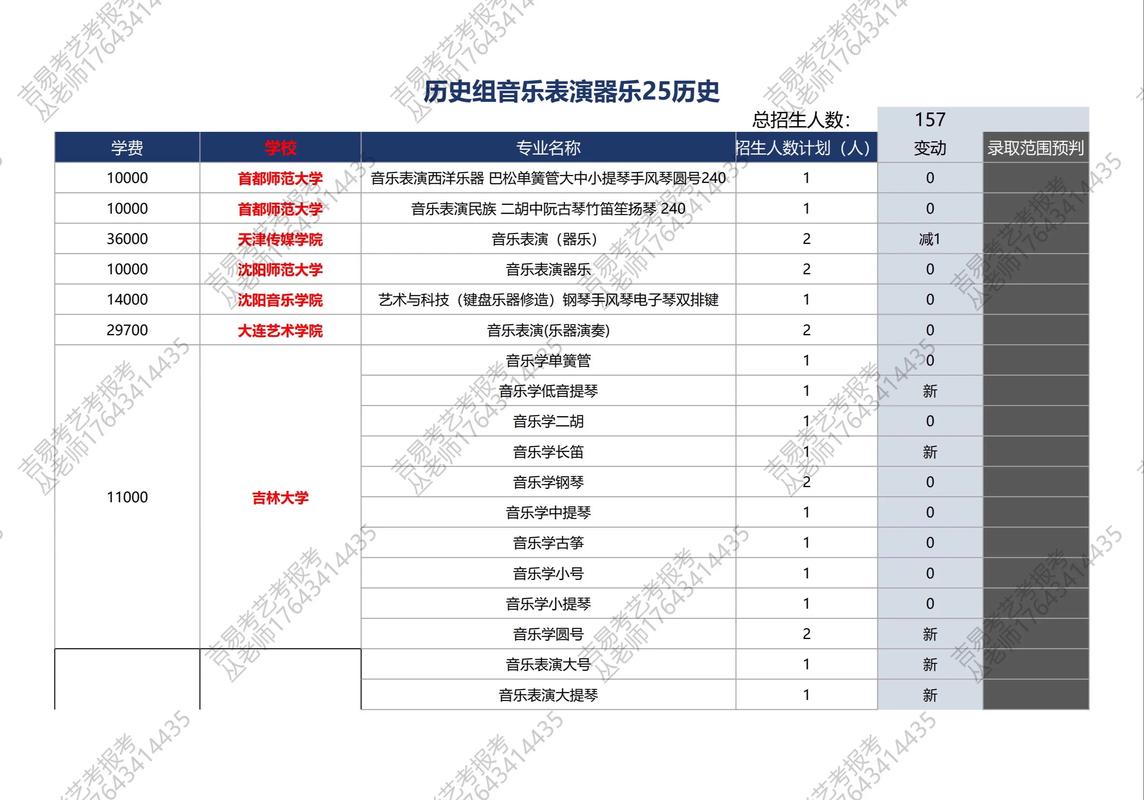 2025吉林音乐艺考有何新变化？-第2张图片-泰美艺术培训