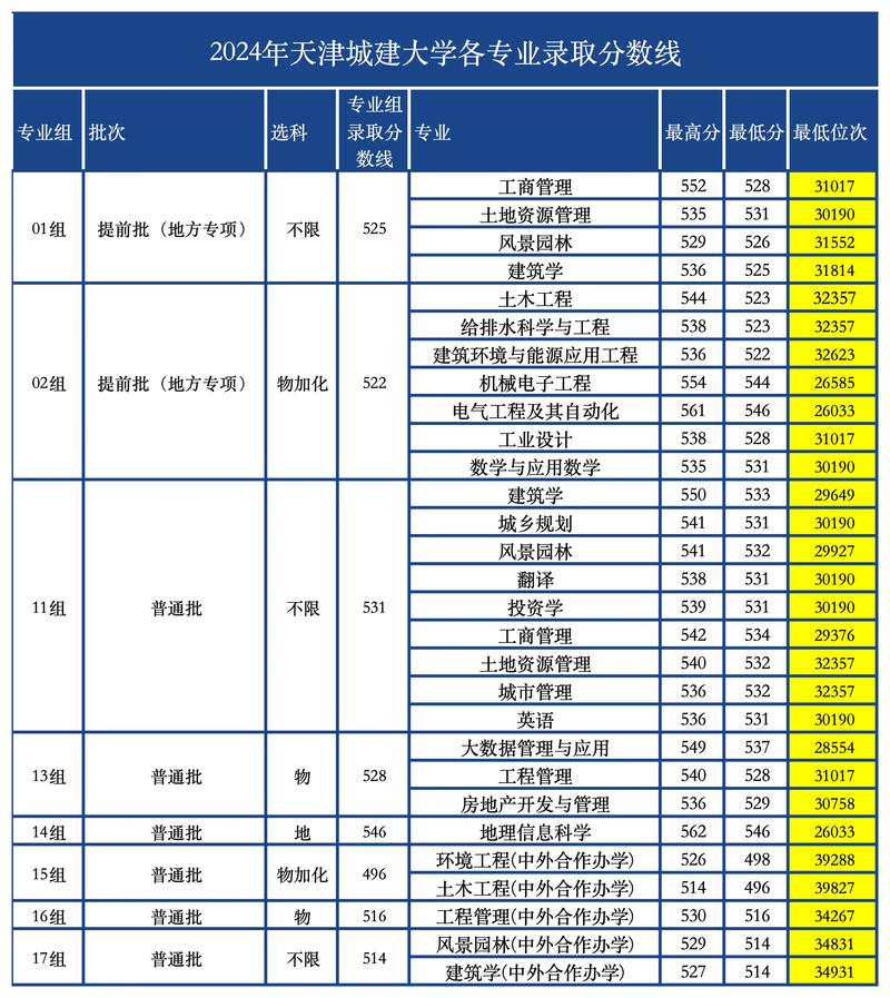 天津城建大学美术专业实力如何？-第1张图片-泰美艺术培训