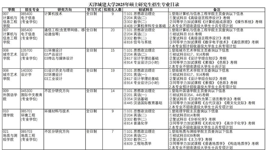 天津城建大学美术专业实力如何？-第3张图片-泰美艺术培训