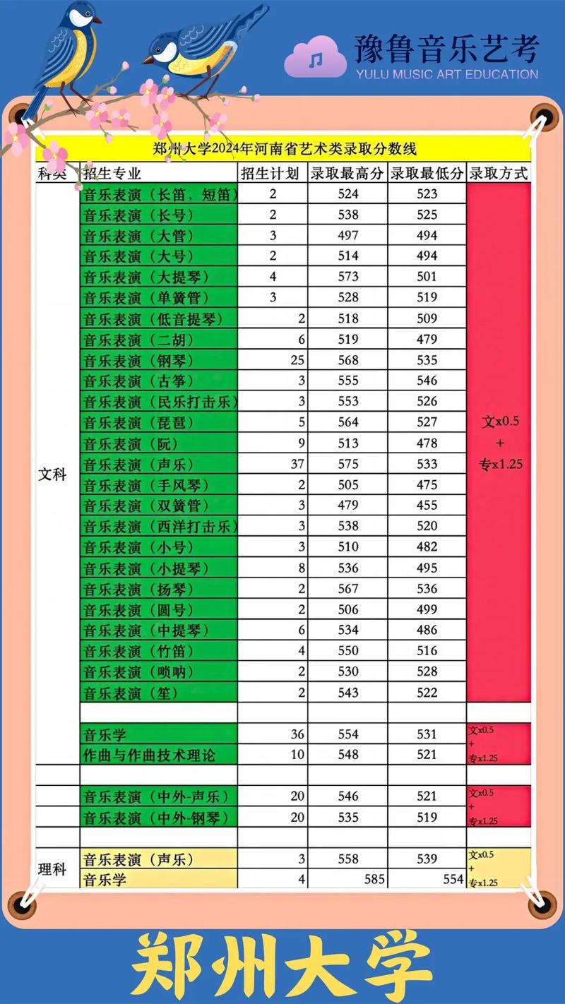 高考音乐统考总分一般是多少？-第3张图片-泰美艺术培训