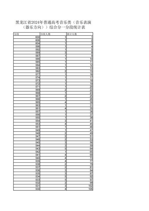 高考音乐统考总分一般是多少?-第1张图片-泰美艺术培训 高考音乐统考总分一般是多少?-第1张图片-泰美艺术培训