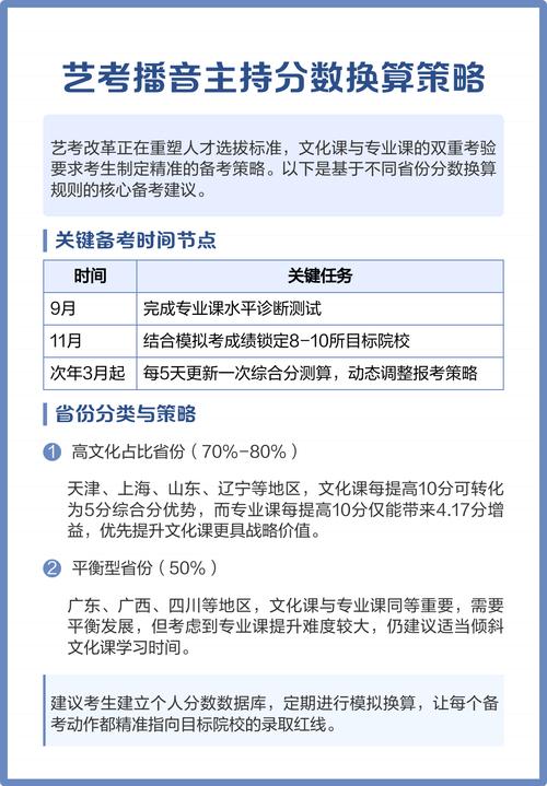 内蒙古播音主持联考分数线多少？-第3张图片-泰美艺术培训