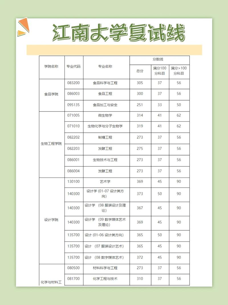 江南大学音乐生如何计算录取分数？-第1张图片-泰美艺术培训