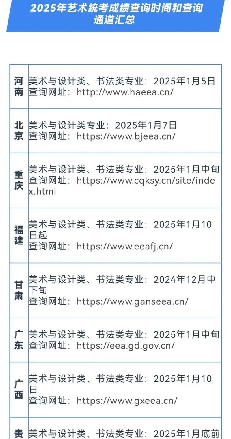 2025艺考网成绩何时查？怎么查？-第2张图片-泰美艺术培训