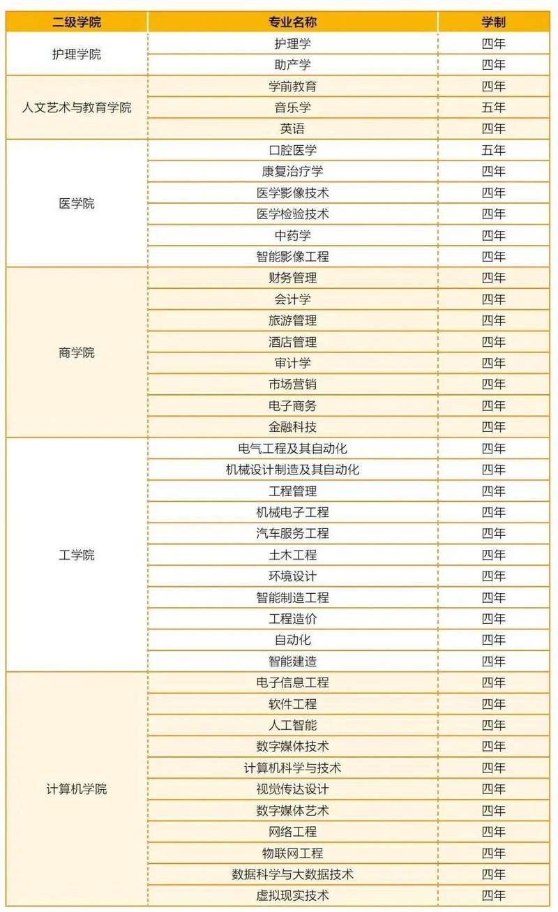 山东协和学院音乐类招生有何要求？-第1张图片-泰美艺术培训