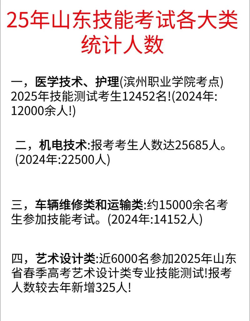 2025年山东艺考人数会增还是减？-第3张图片-泰美艺术培训