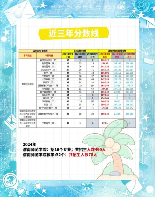 渭南师范学院美术录取分数线是多少?-第1张图片-泰美艺术培训 渭南师范学院美术录取分数线是多少?-第1张图片-泰美艺术培训