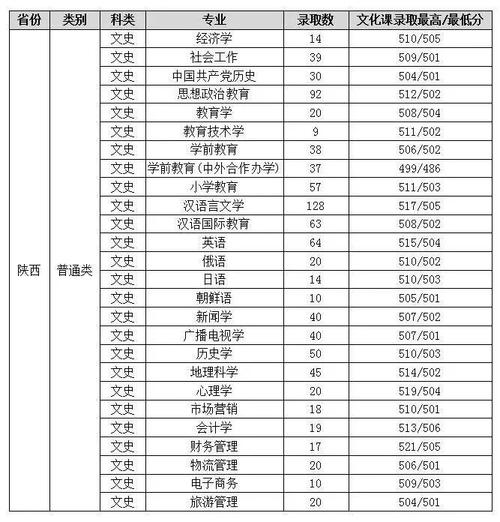 渭南师范学院美术录取分数线是多少?-第3张图片-泰美艺术培训 渭南师范学院美术录取分数线是多少?-第3张图片-泰美艺术培训