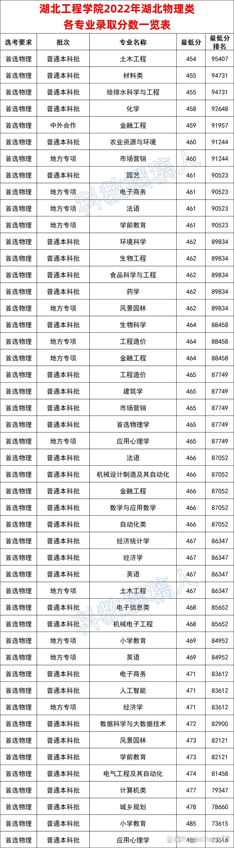 湖北工程学院美术录取分数线多少？-第1张图片-泰美艺术培训