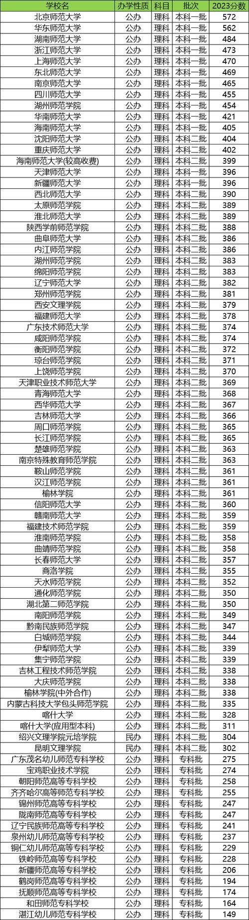 新疆师范大学美术录取分数线是多少？-第3张图片-泰美艺术培训