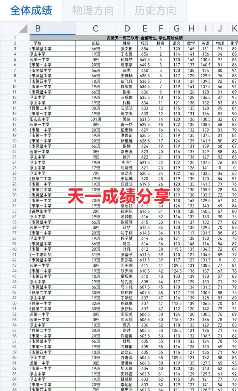 2025毕节高一联考成绩何时公布？-第3张图片-泰美艺术培训