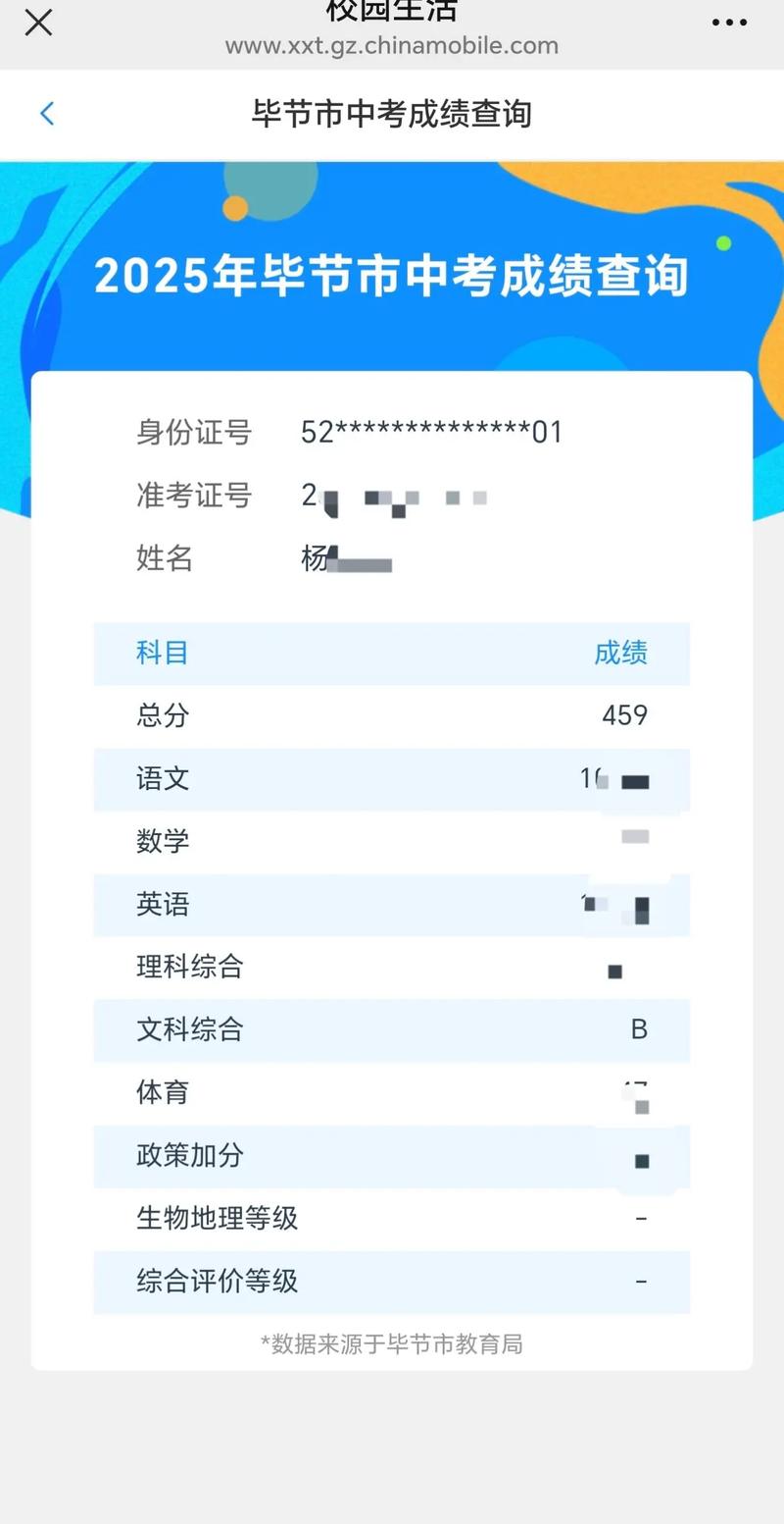2025毕节高一联考成绩何时公布？-第1张图片-泰美艺术培训