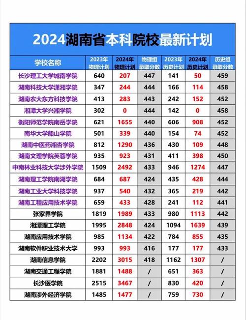 湖南音乐类大学排名如何?-第3张图片-泰美艺术培训 湖南音乐类大学排名如何?-第3张图片-泰美艺术培训