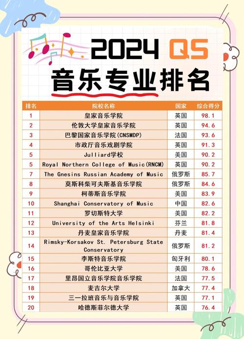 湖南音乐类大学排名如何?-第2张图片-泰美艺术培训 湖南音乐类大学排名如何?-第2张图片-泰美艺术培训