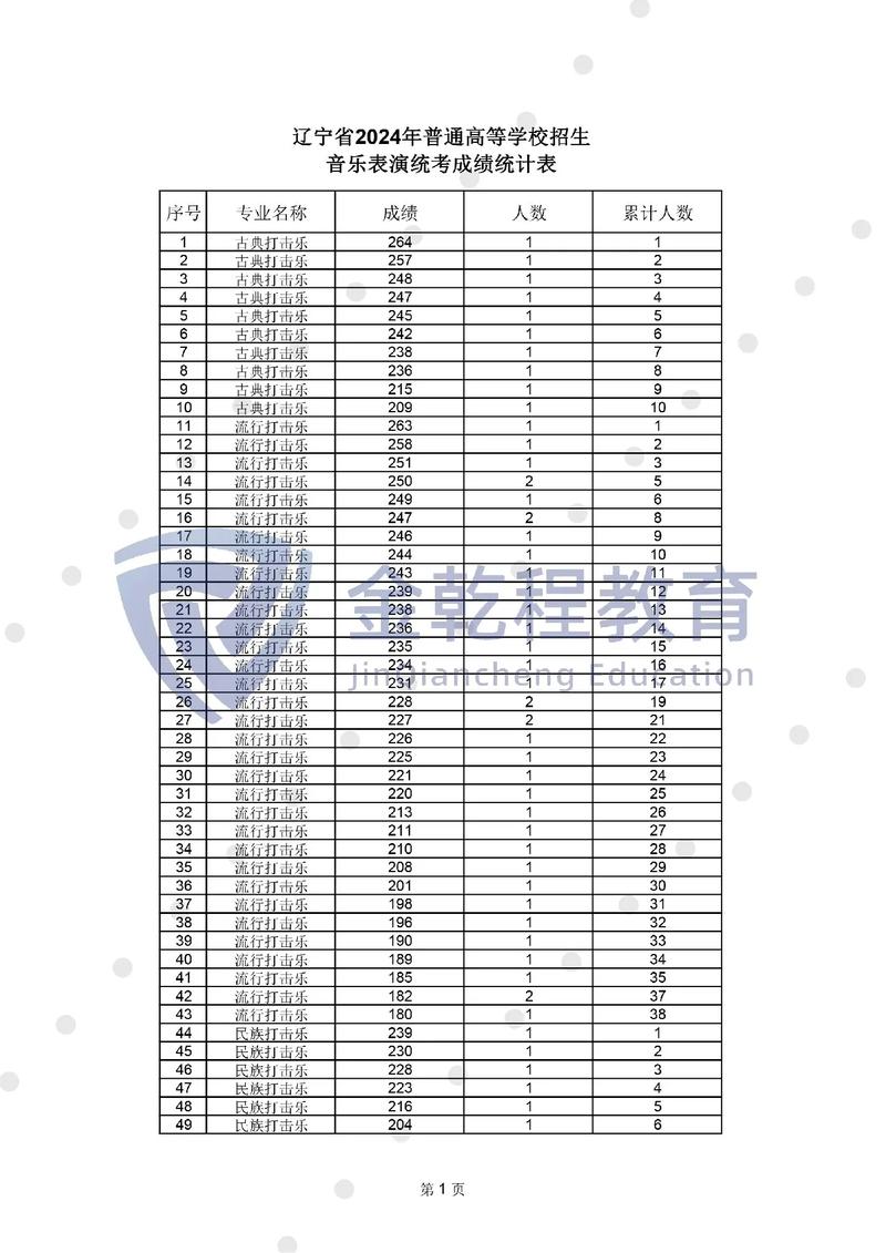 音乐艺术生联考成绩怎么查?-第2张图片-泰美艺术培训 音乐艺术生联考成绩怎么查?-第2张图片-泰美艺术培训