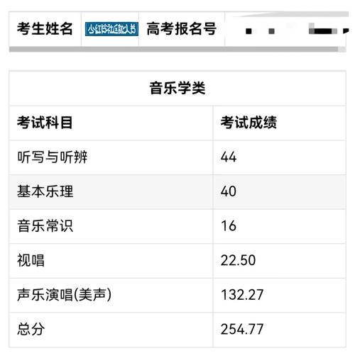音乐艺术生联考成绩怎么查?-第1张图片-泰美艺术培训 音乐艺术生联考成绩怎么查?-第1张图片-泰美艺术培训