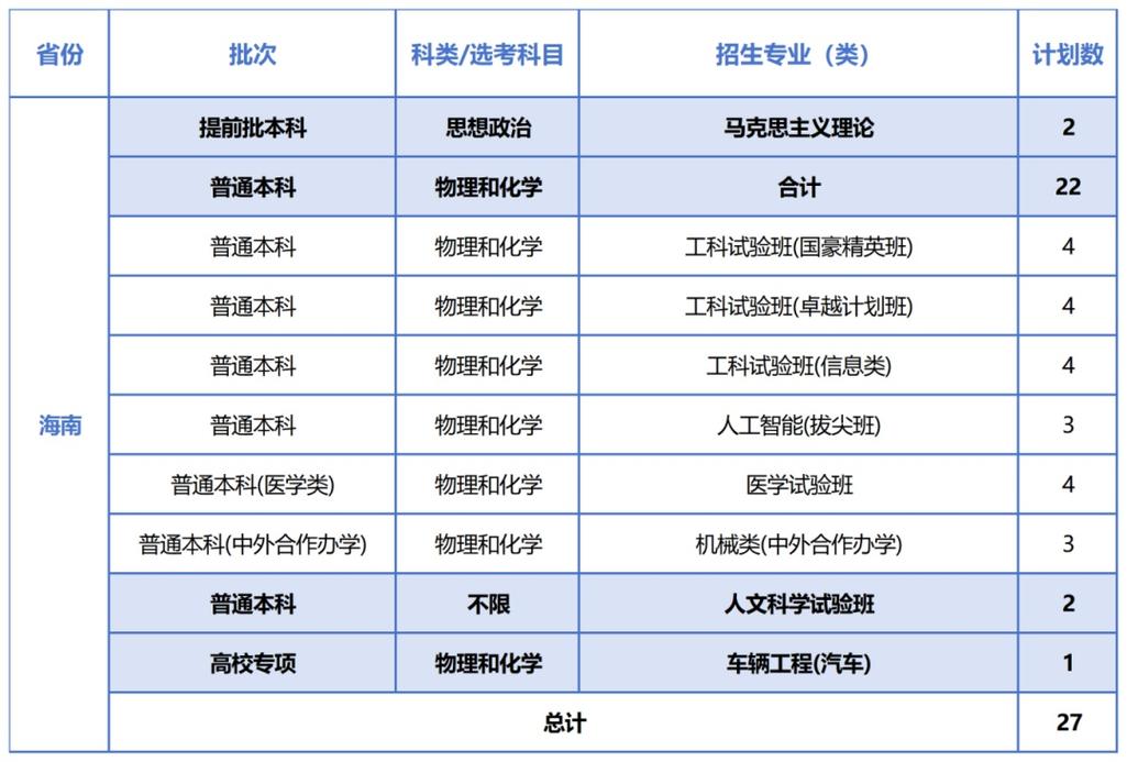 同济大学2025音乐学招生有何新变化？-第3张图片-泰美艺术培训