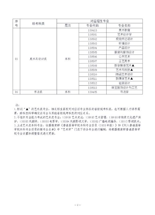 2025河北艺考录取规则有何新变化？-第1张图片-泰美艺术培训