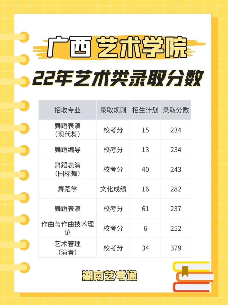 广西艺术学院舞蹈文化分多少？-第1张图片-泰美艺术培训