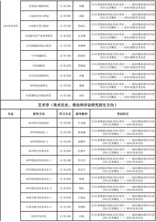 舞蹈专业研究生报考有何要求？-第1张图片-泰美艺术培训